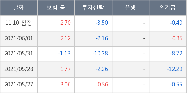 삼성엔지니어링