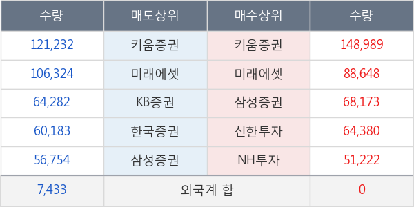 엠투엔