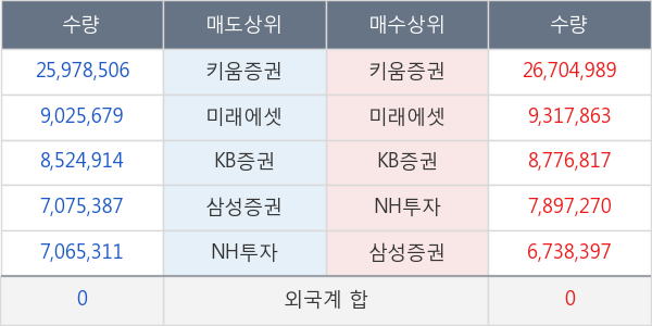 대한전선