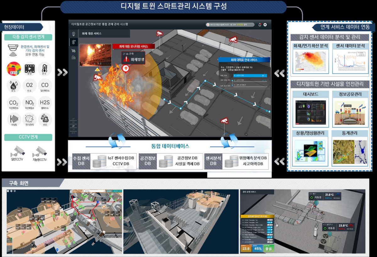 사진 : 유엔이 디지털 트윈 기술 개념도