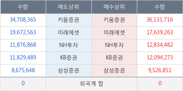 대한전선