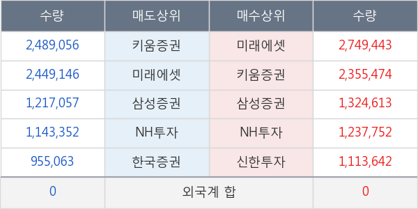 두산중공업