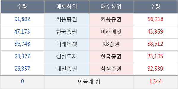 엠투엔