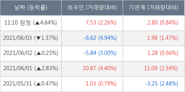 현대로템