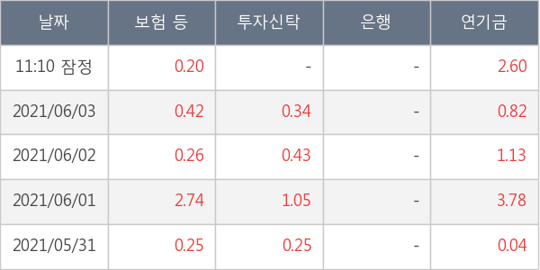 현대로템