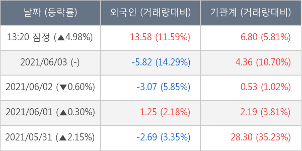 만도