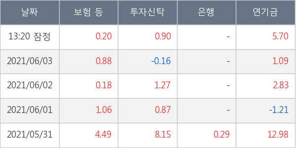 만도