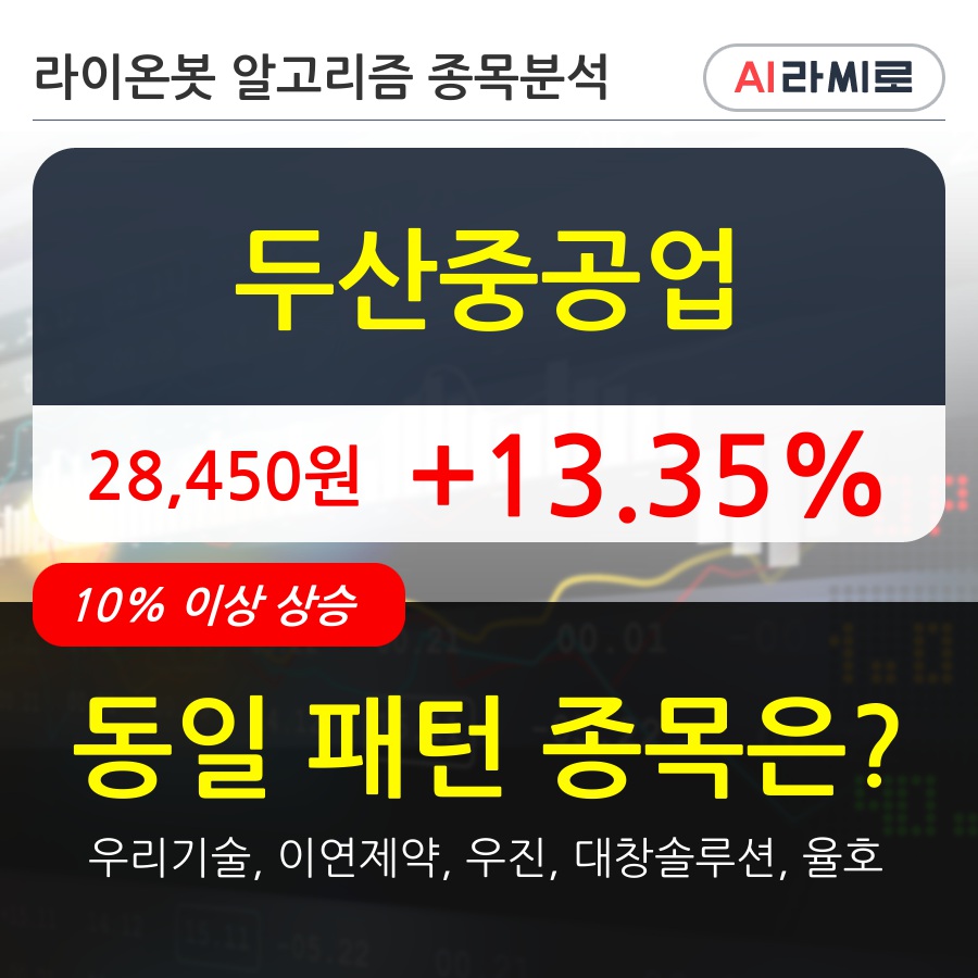 두산중공업