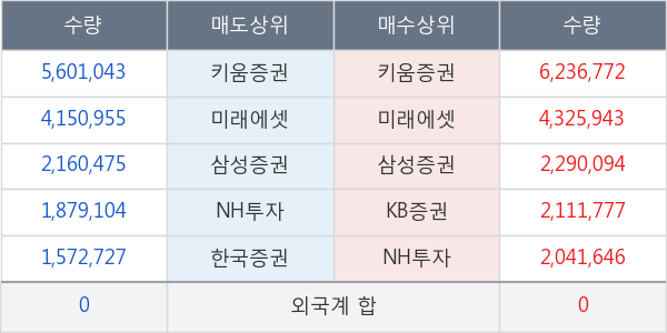 두산중공업