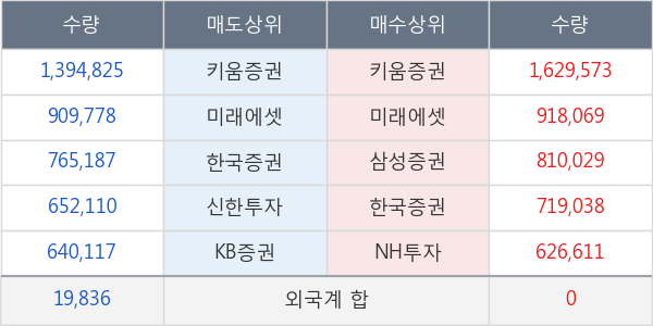 두산인프라코어