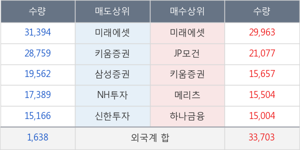 현대오토에버