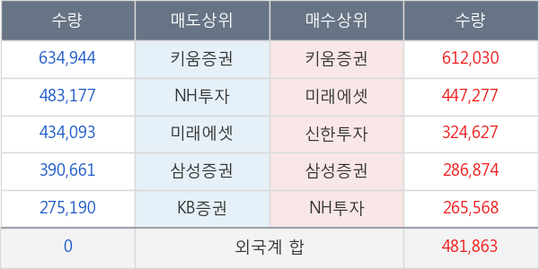 삼성엔지니어링