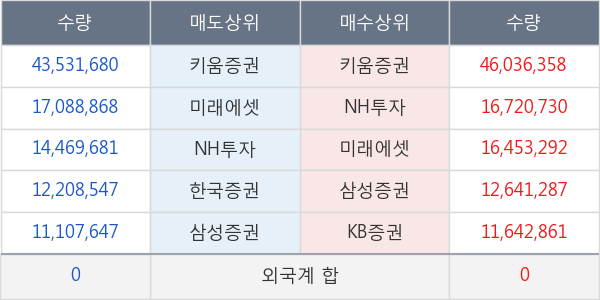 대한전선