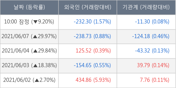 대한전선