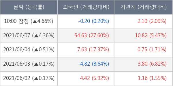 HDC현대산업개발