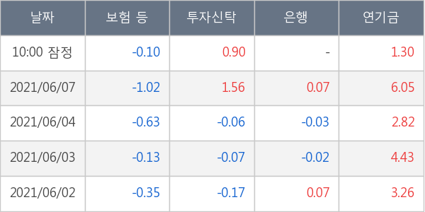 HDC현대산업개발