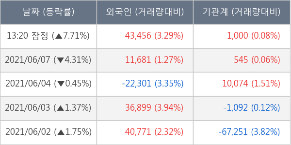 유바이오로직스