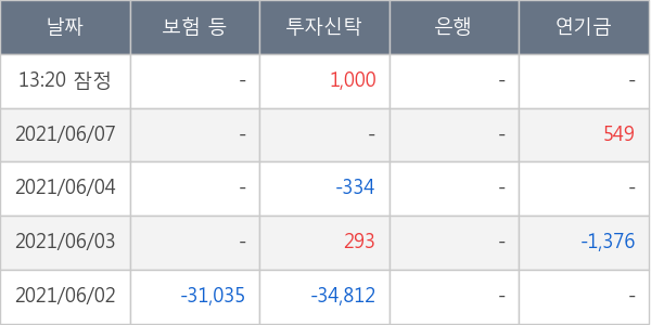 유바이오로직스