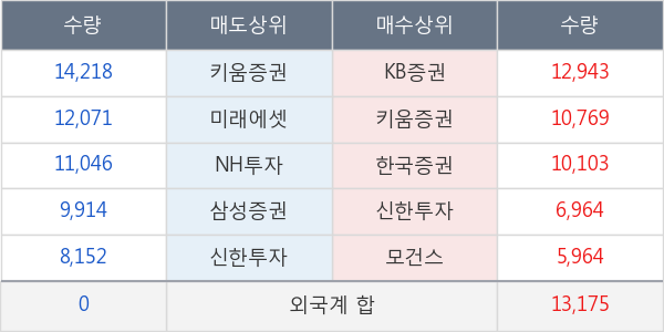 휴젤