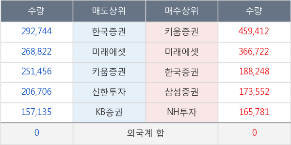 만도