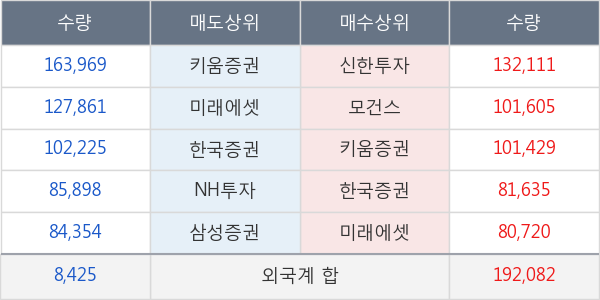 동국제강