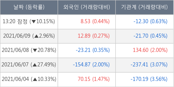 두산중공업