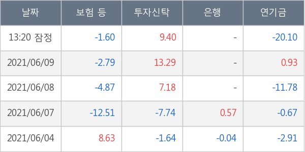 두산중공업