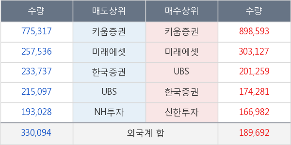 두산퓨얼셀