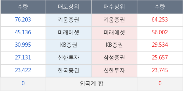 안트로젠