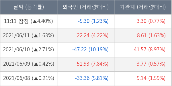 현대로템