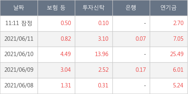 현대로템