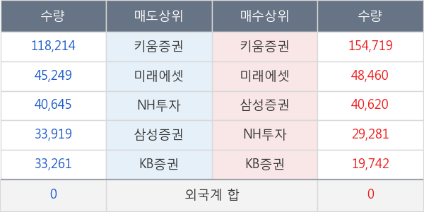 박셀바이오