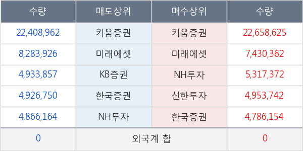 대한전선