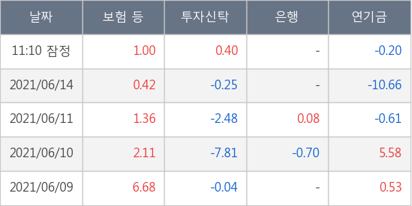 삼성엔지니어링