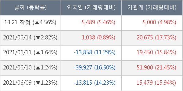 현대오토에버