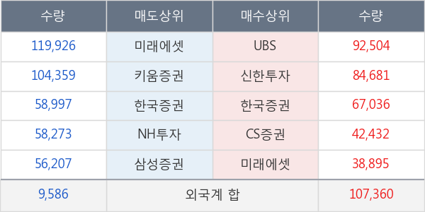 포스코인터내셔널