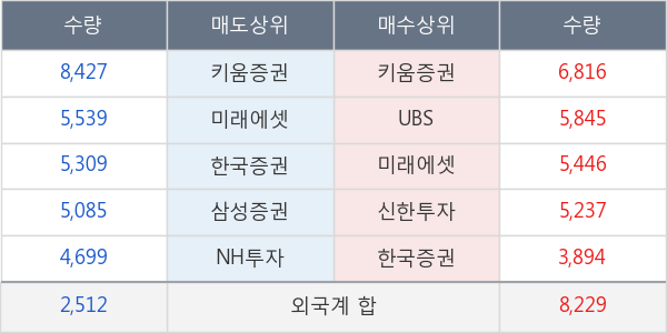 효성티앤씨