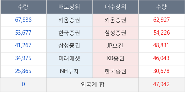 오스템임플란트