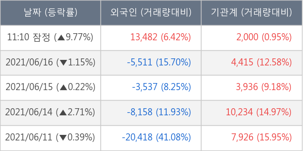 메디톡스