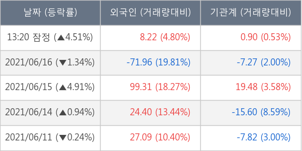 삼성엔지니어링