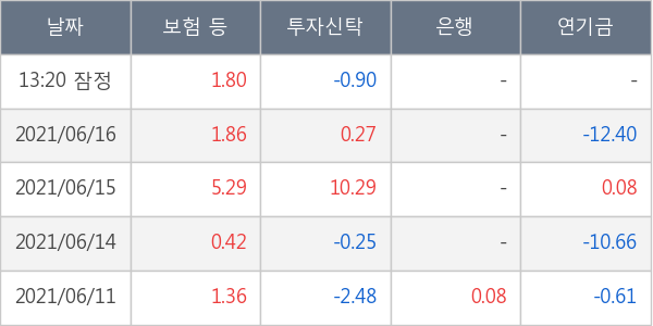 삼성엔지니어링