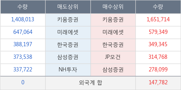 아난티