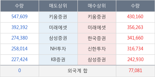 네이처셀