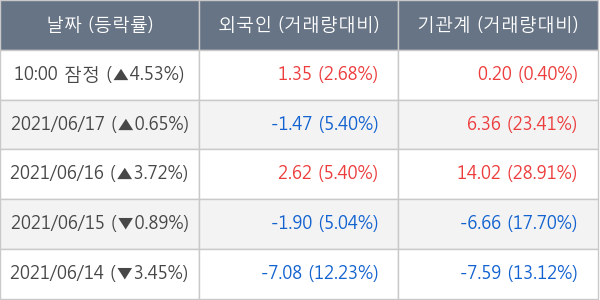 현대위아