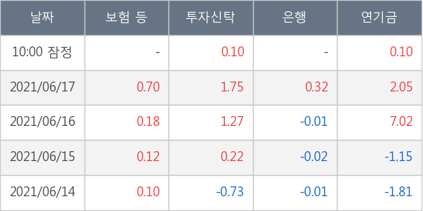 현대위아