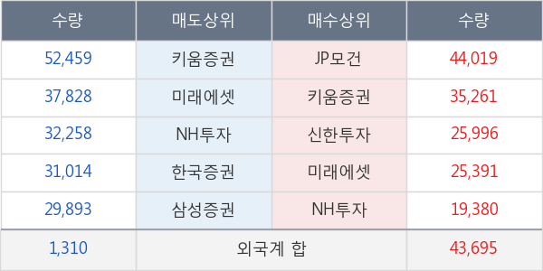 솔루스첨단소재