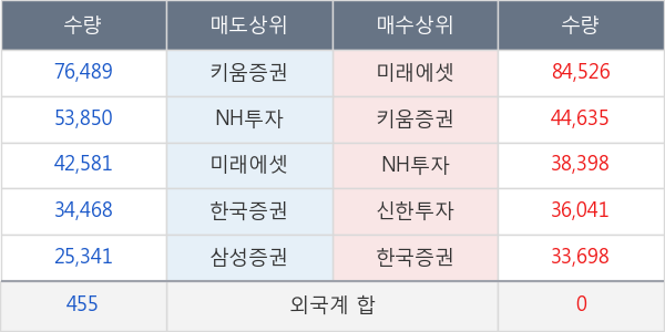 현대엘리베이