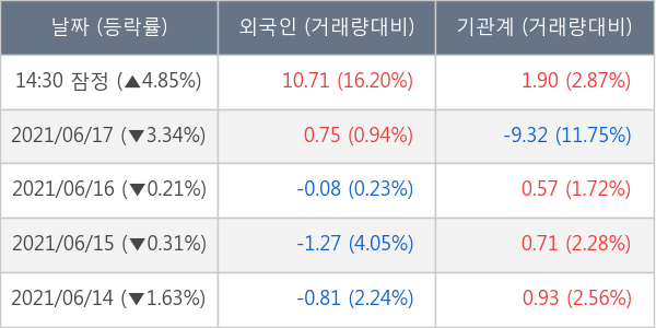 한화에어로스페이스