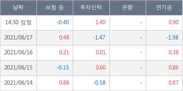 한화에어로스페이스