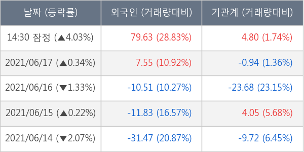 한화솔루션